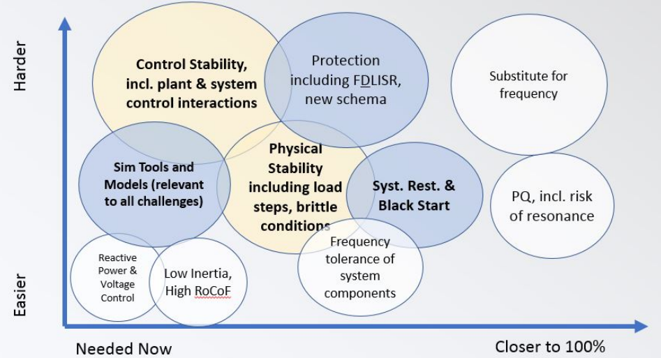 Task 25 Has Published Two Journal Articles | IEA Wind TCP