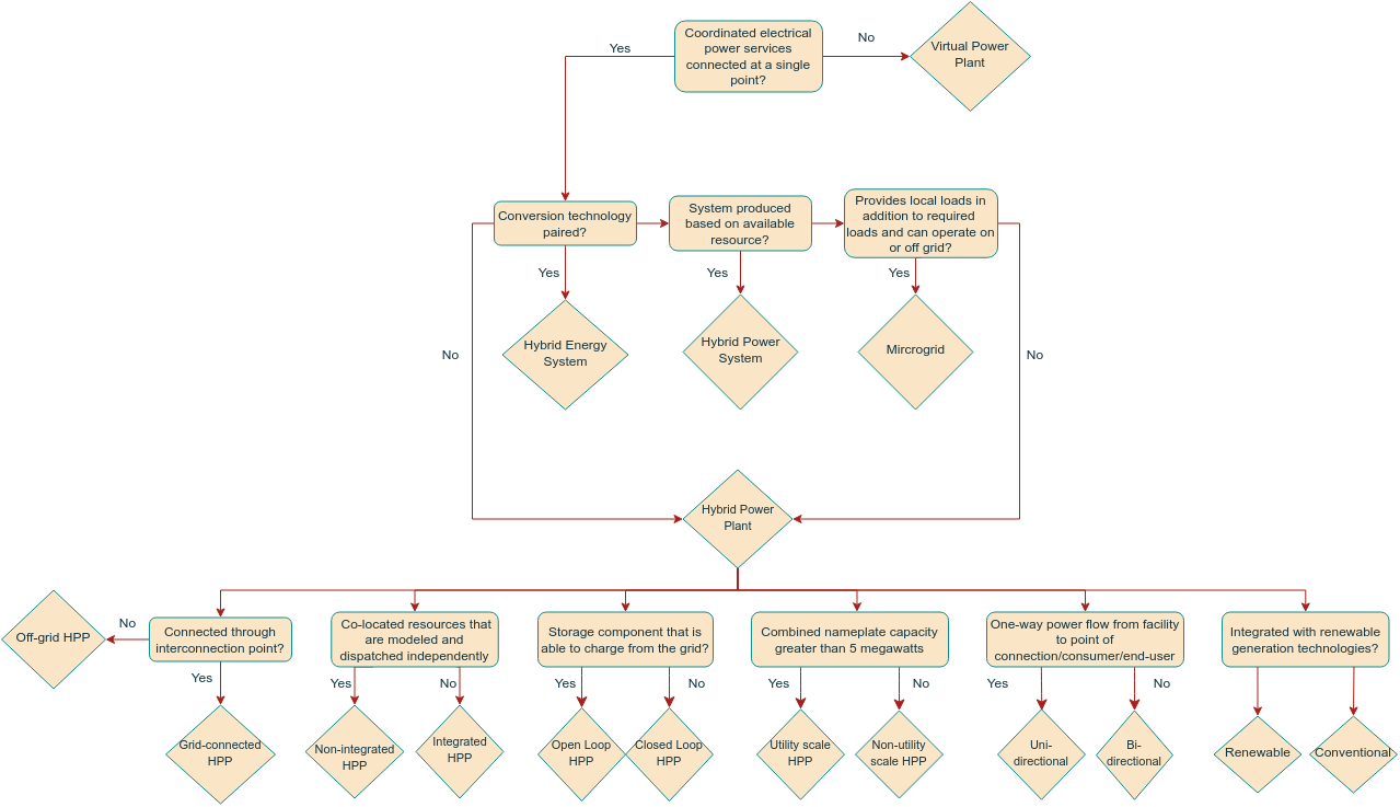 Decision Tree